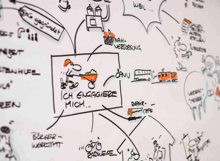 Graphic Recording © Nils Theurer